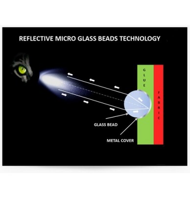 Microsfere din sticlă