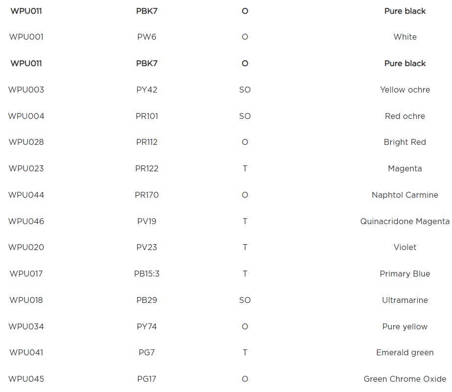 Lista de culori stabilă și indicele de pigment